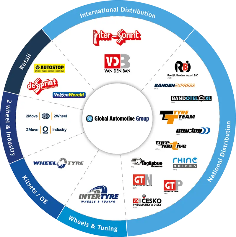 Onze bedrijfslabels - Global Automotive Group Onze bedrijfslabels - Global Automotive Group