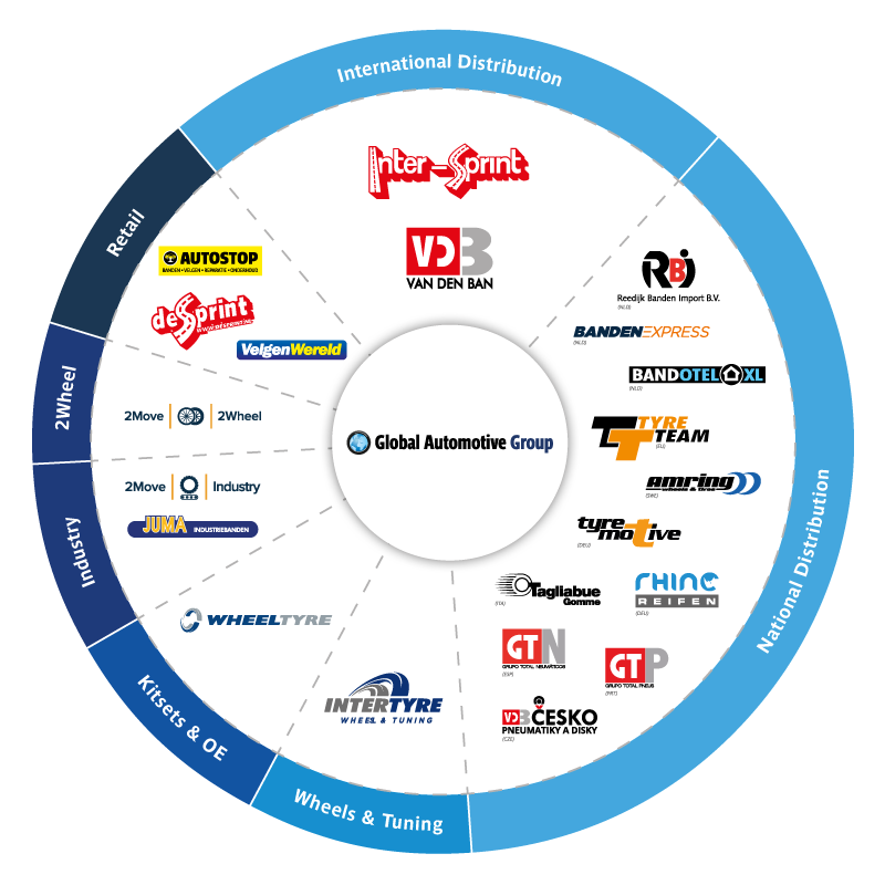 Our companies - Global Automotive Group